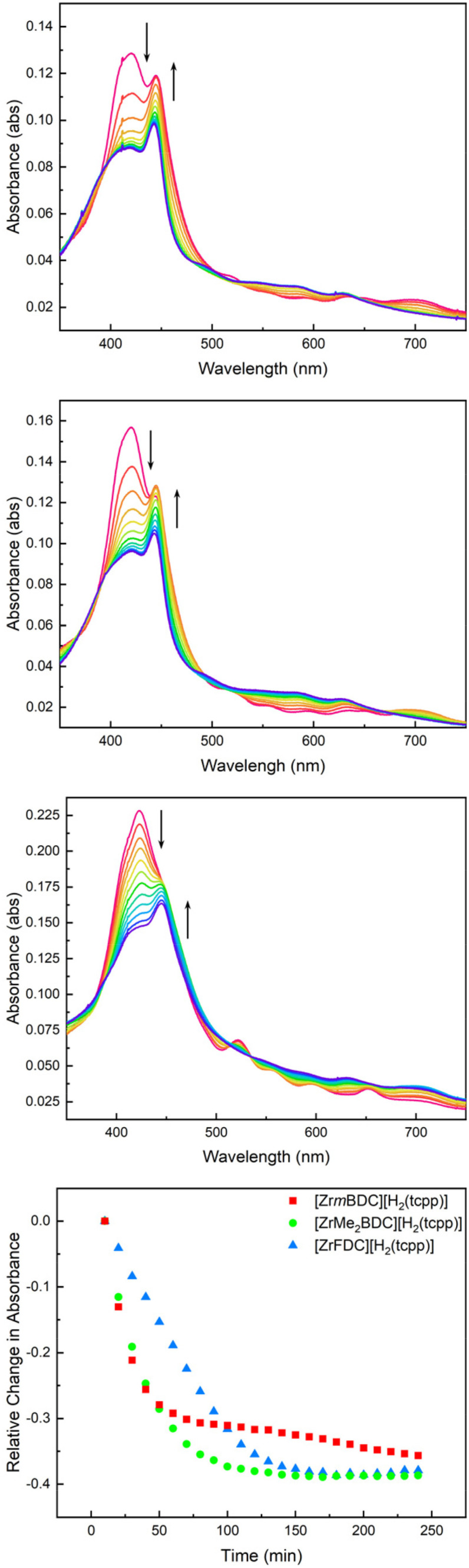 Fig. 7
