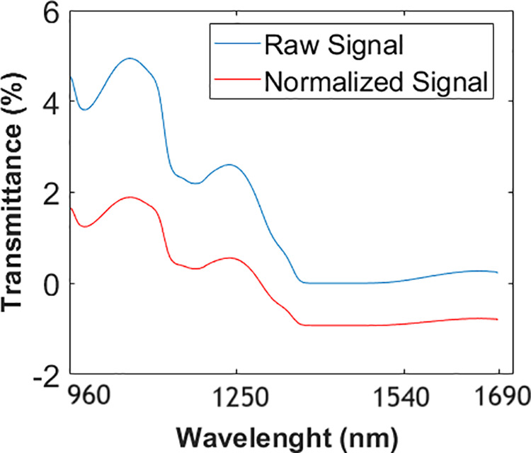 Fig 2