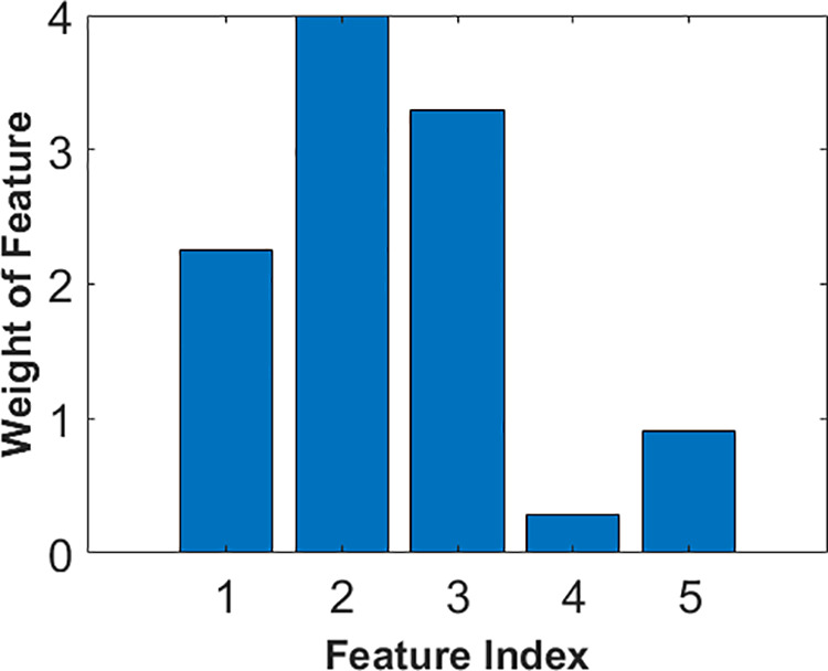 Fig 4