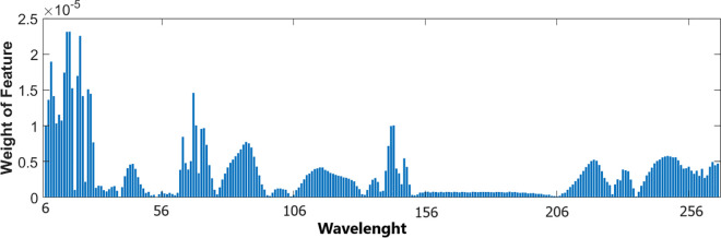 Fig 5