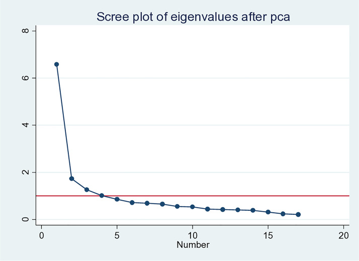 Fig 1