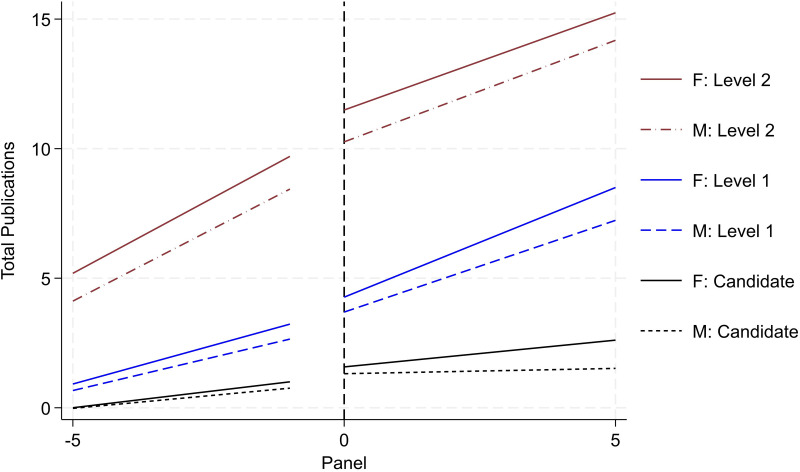 Fig 5