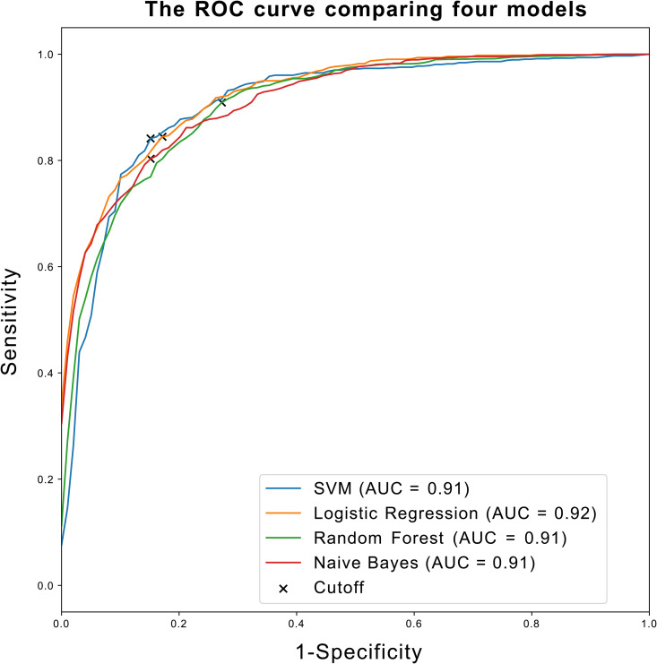 Fig 4
