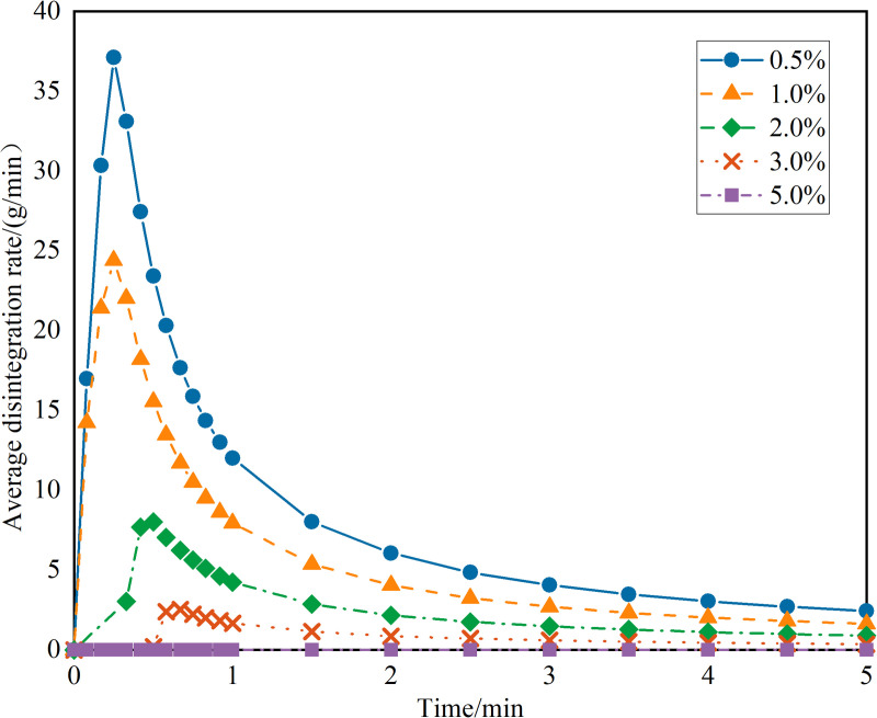 Fig 10