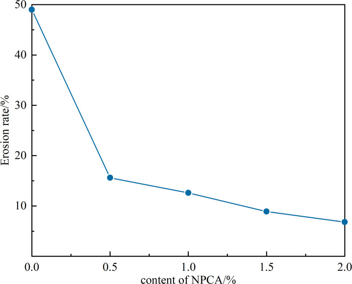 Fig 11