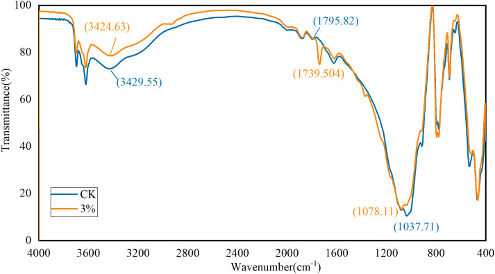 Fig 14
