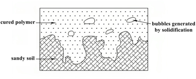 Fig 15