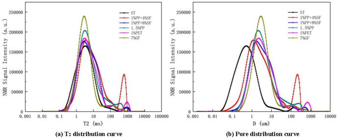 Fig 20