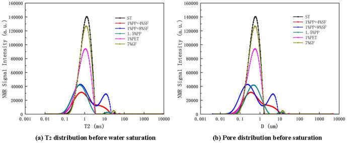 Fig 21