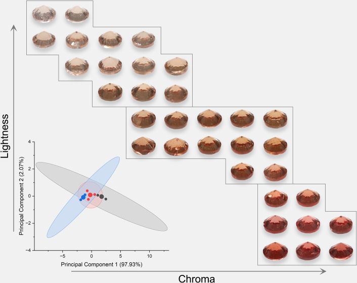 Fig 9