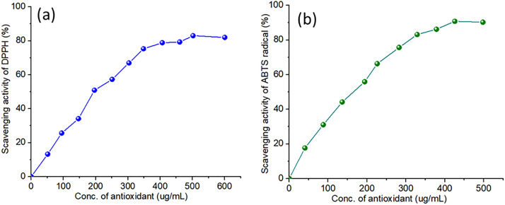 Fig 5