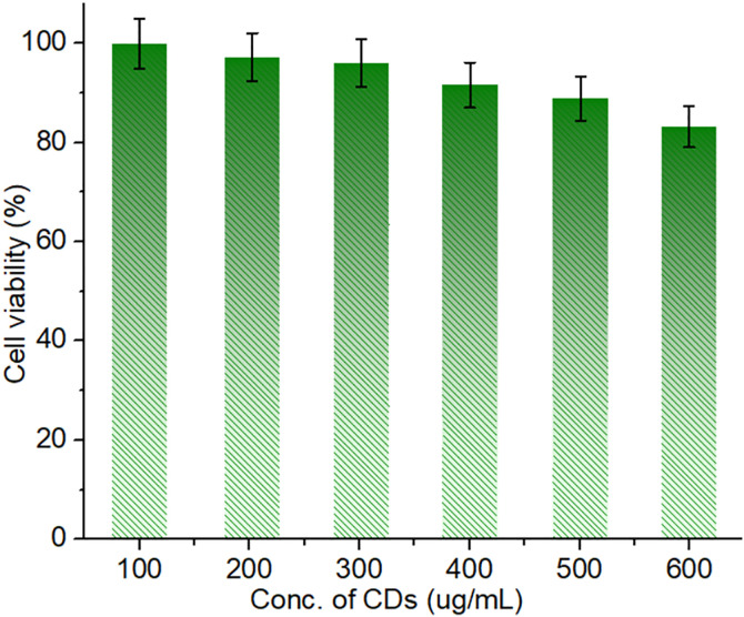 Fig 9