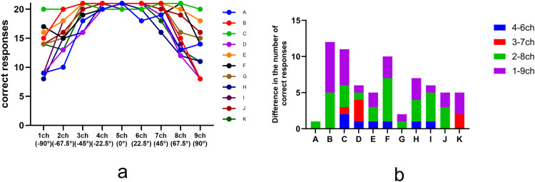 Fig 4