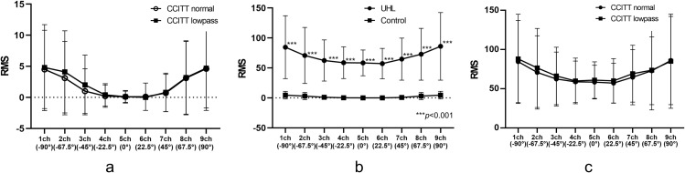 Fig 5