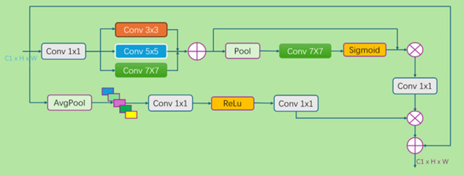 Fig 4