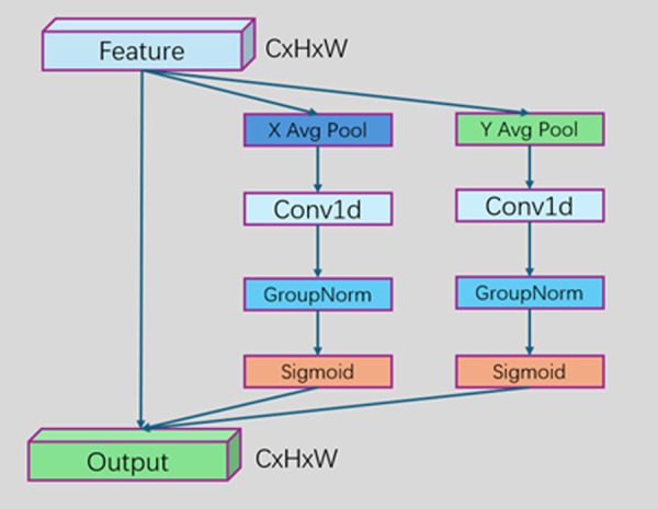 Fig 5