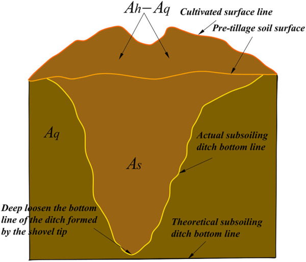 Fig 10