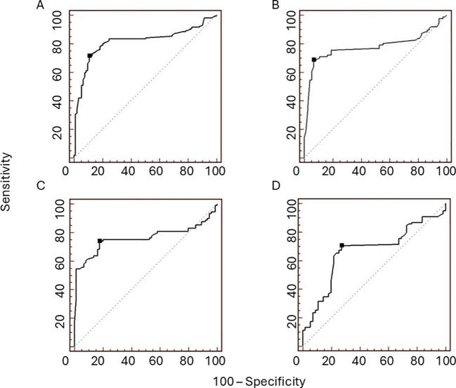 Figure 3