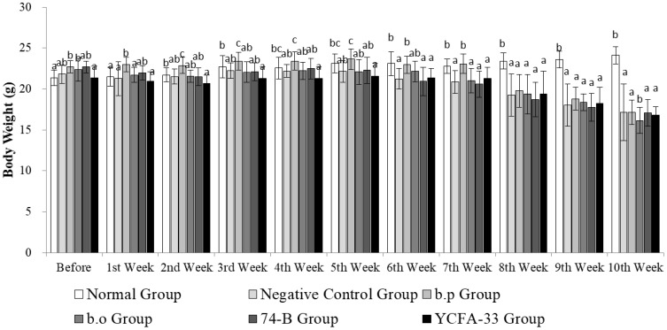 Figure 3