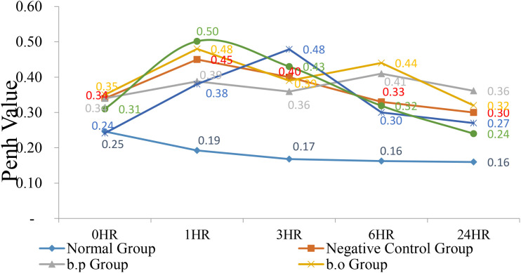 Figure 4