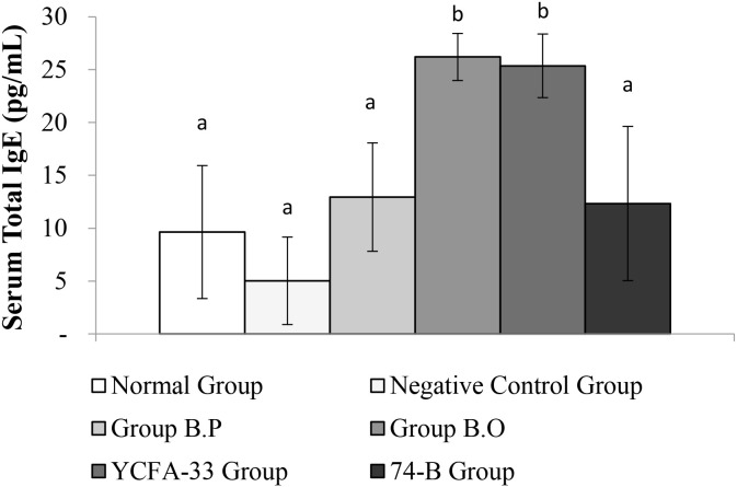 Figure 6