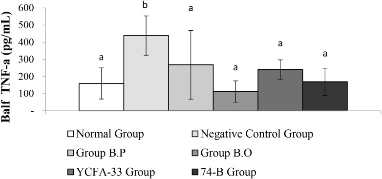 Figure 12