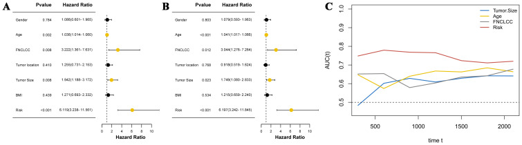 Figure 3