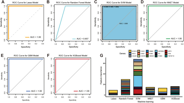 Figure 4