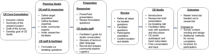 FIGURE 1