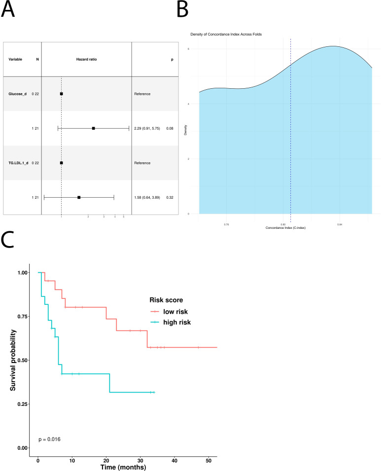Figure 4