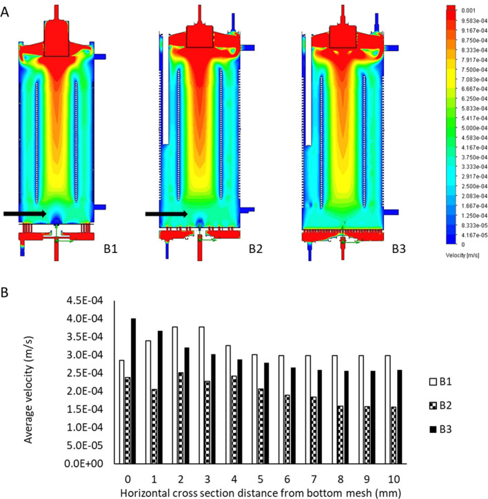 FIGURE 3