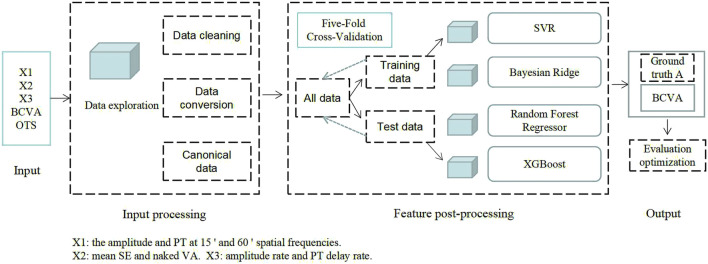 FIGURE 1