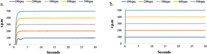 FIGURE 4