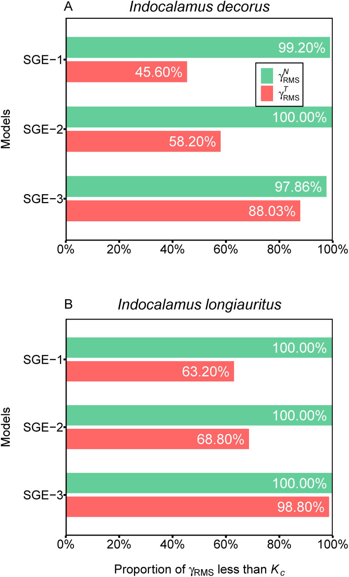 Figure 5