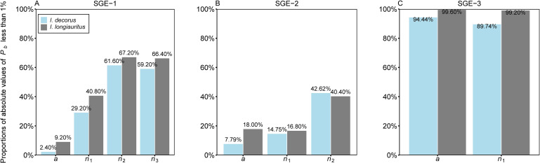Figure 6