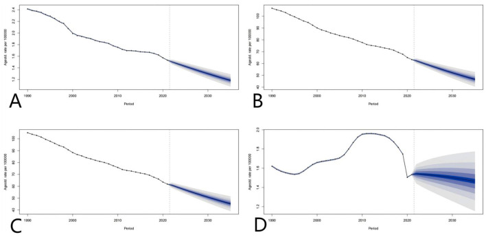 Figure 11