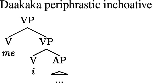 Figure 25