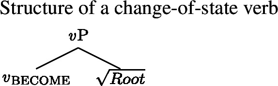 Figure 27
