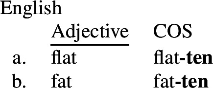 Figure 28