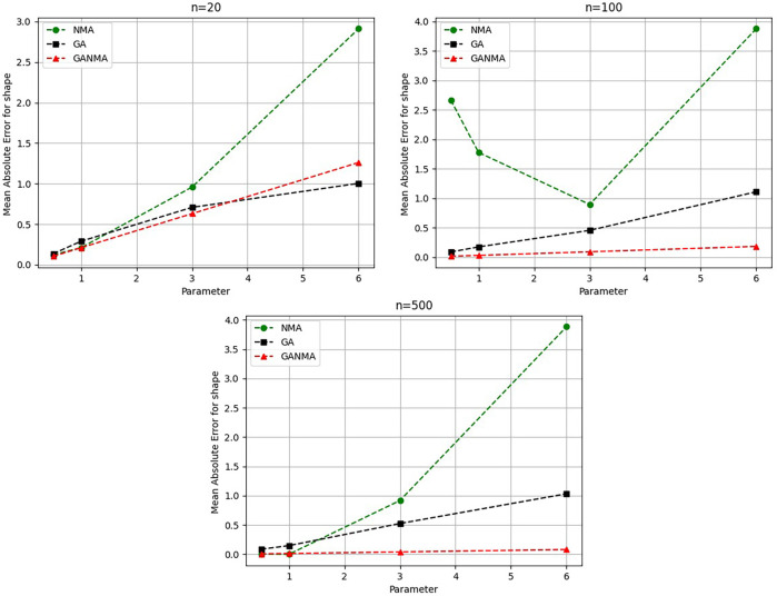 Figure 11