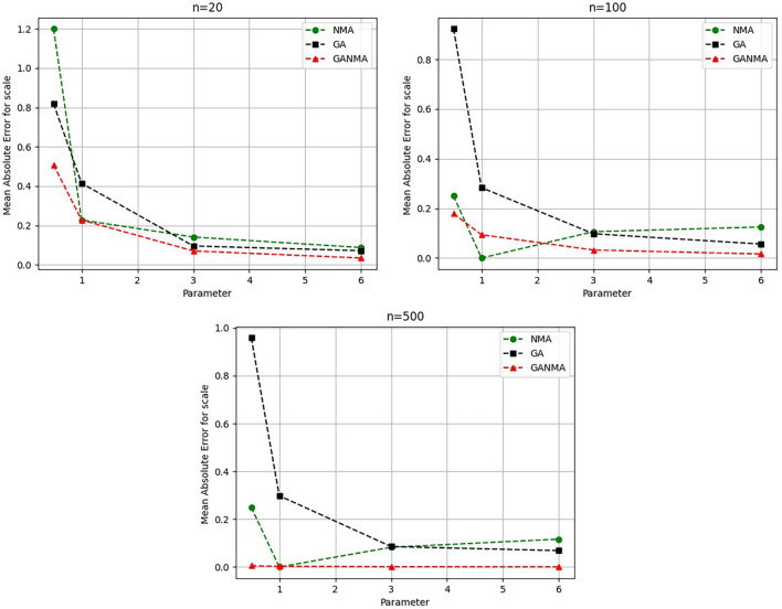 Figure 12
