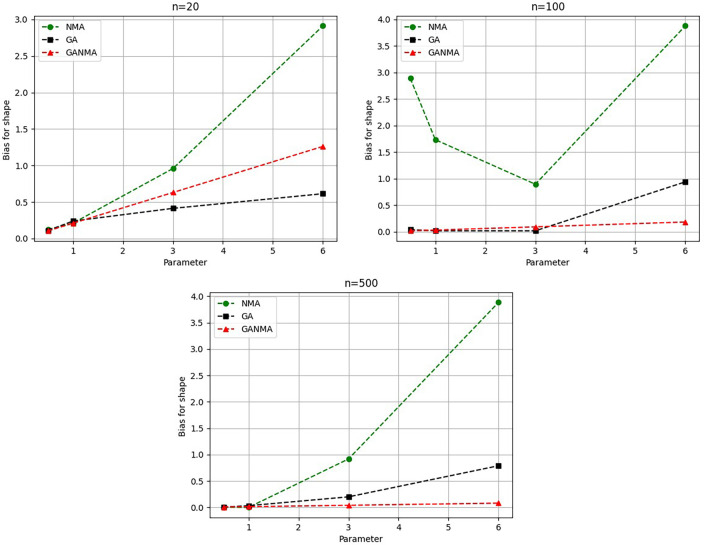 Figure 13