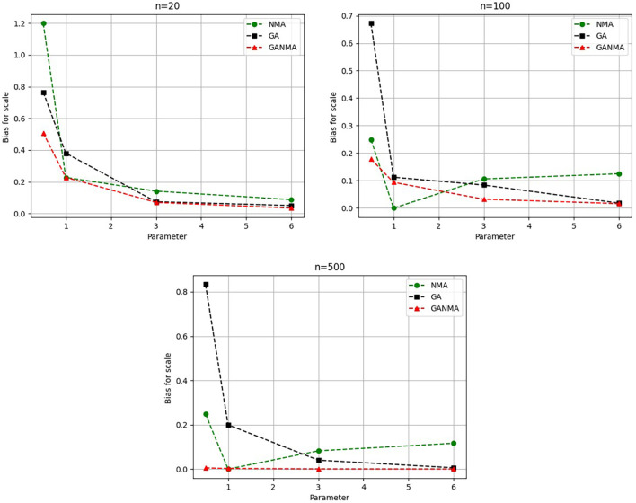 Figure 14