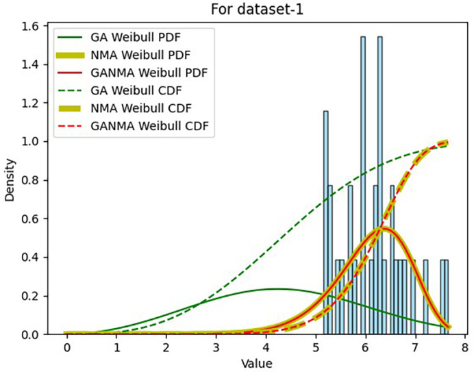 Figure 15