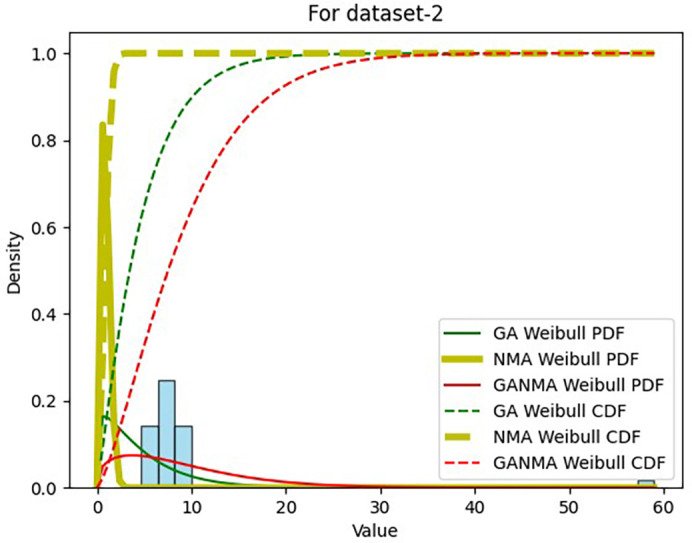 Figure 16