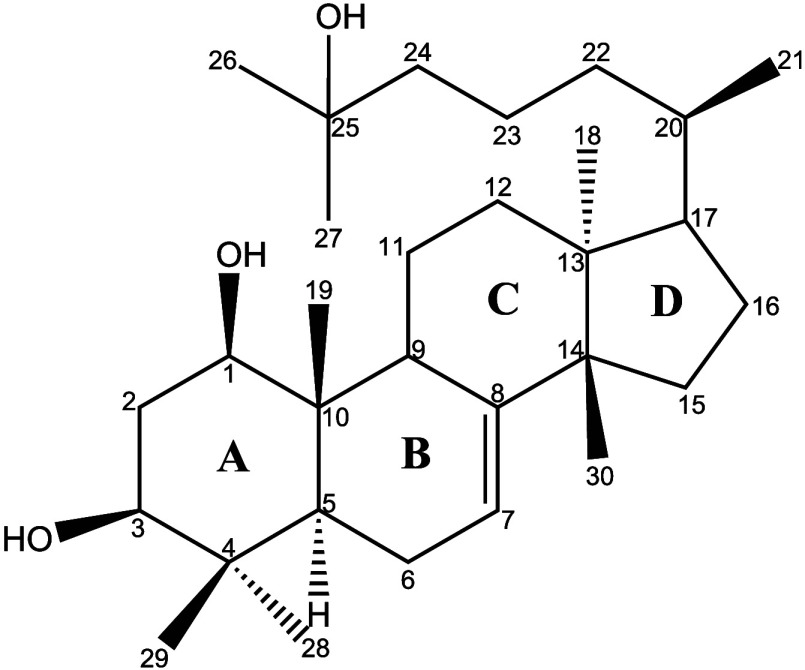 Figure 10