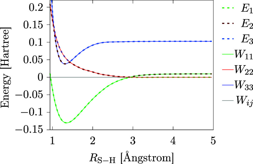 Figure 10