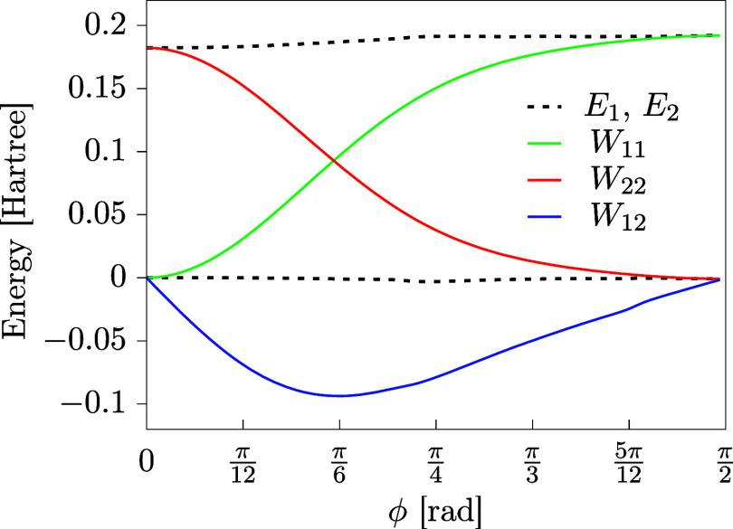 Figure 13