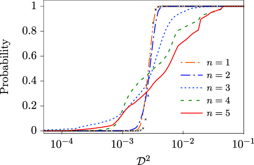 Figure 14