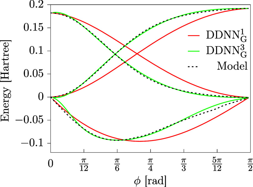 Figure 15